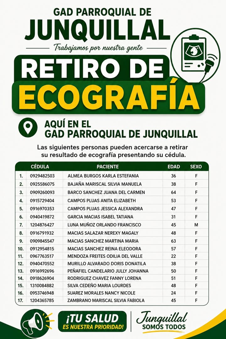 Junquillal: Ya se pueden retirar los resultados de ecografías en el GAD Parroquial